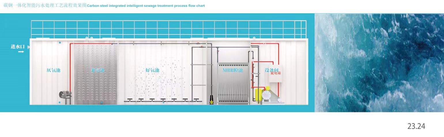 一體化MBR污水處理設備